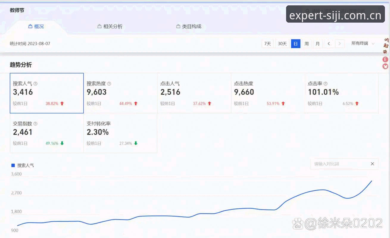 把"0.5秒"当卖点的网站，市面上可能找不出第二家。先别急着反驳，因为我一开始也跟你一样觉得这就是个噱头——毕竟看个比分而已，快个零点几秒能带来什么实质区别？直到我连续两周拿三家主流平台做对照测试，才发现这0.5秒的刷新差背后，其实是对整条数据链条的极致压缩。